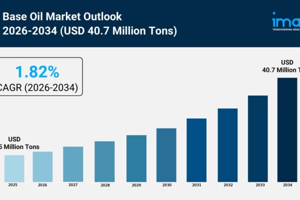 Base Oil Market