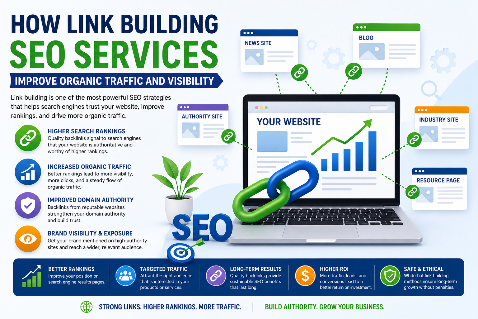Link Building SEO Services