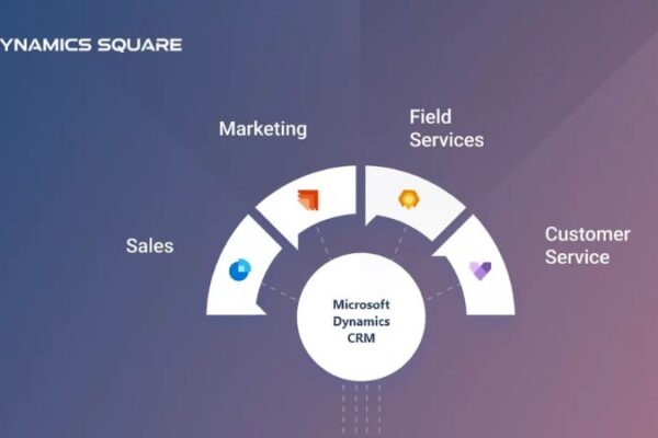 How Crm System Improves Sales Tracking for UK Firms?
