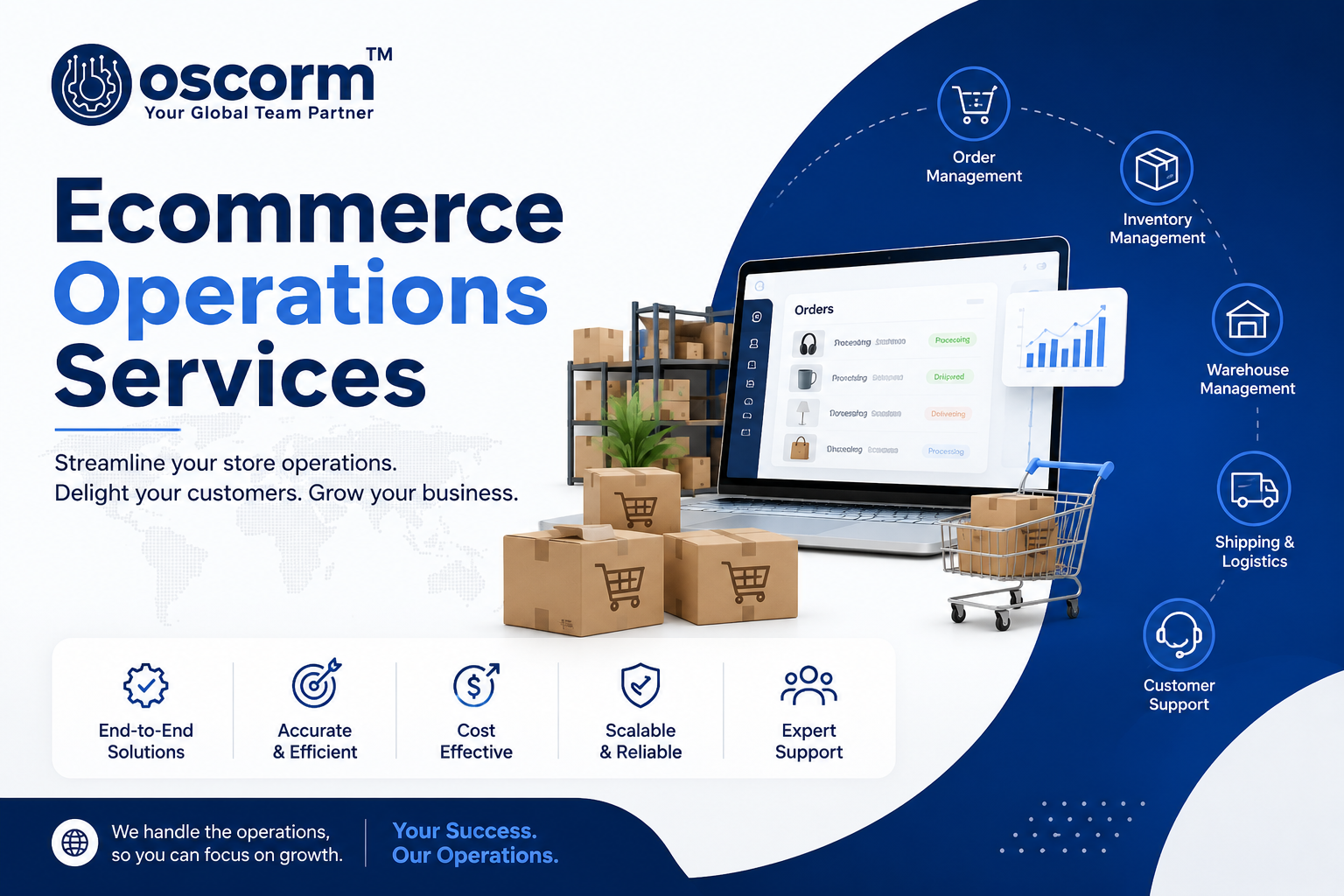 Ecommerce Operations Services