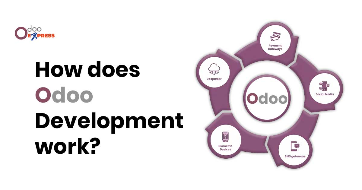 How does Odoo development work?