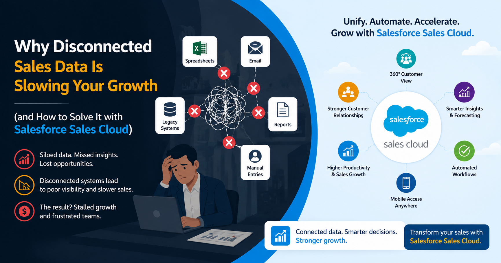 How to Solve It with Salesforce Sales Cloud