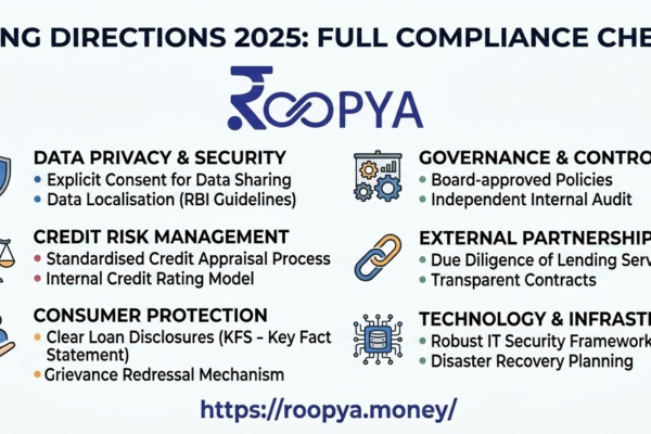 RBI Digital Lending Directions 2025: Full Compliance Checklist for NBFCs | Roopya