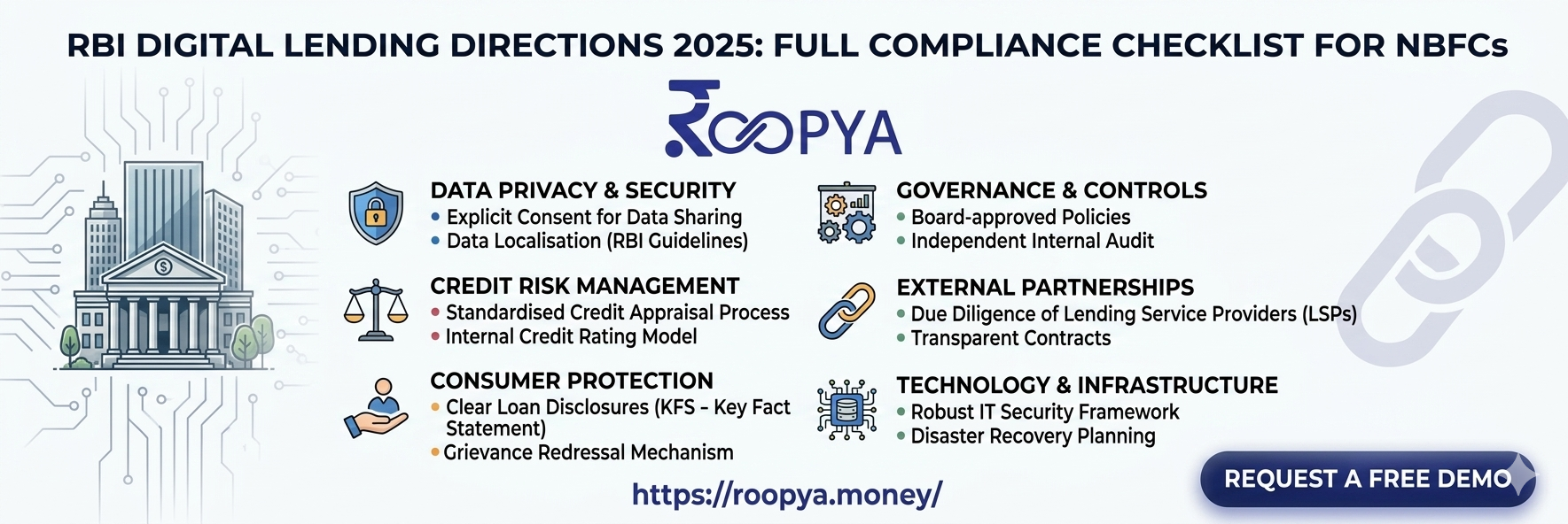 RBI Digital Lending Directions 2025: Full Compliance Checklist for NBFCs | Roopya