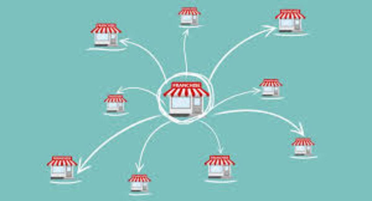 Maintaining a Positive Franchiser-Franchisee Relationship