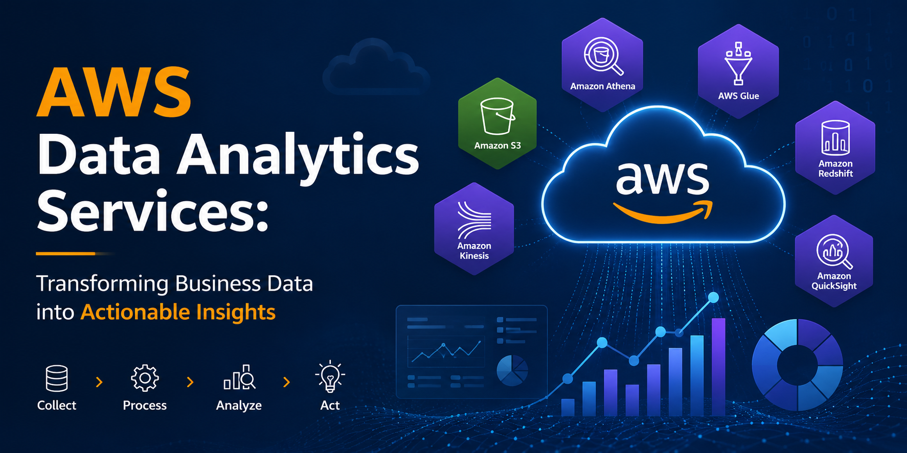 AWS Data Analytics Services Transforming Business Data into Actionable Insights