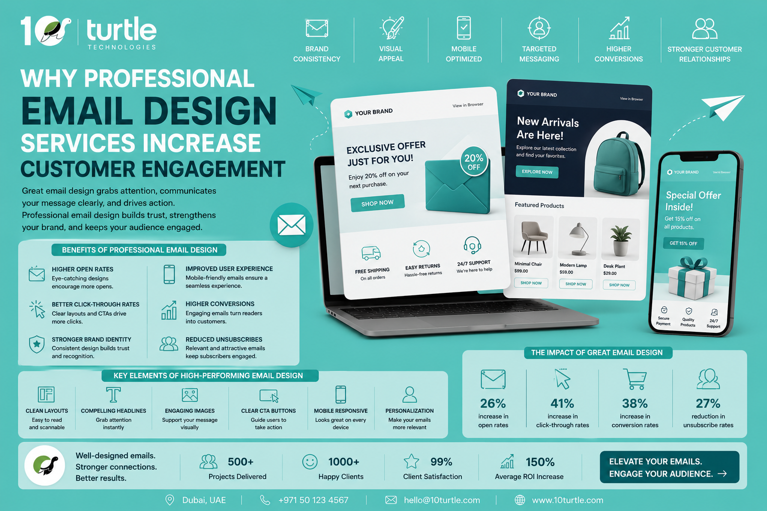Catalog Design Services