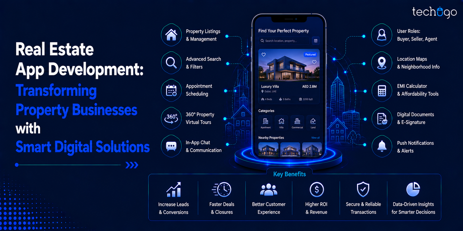 Real estate app development