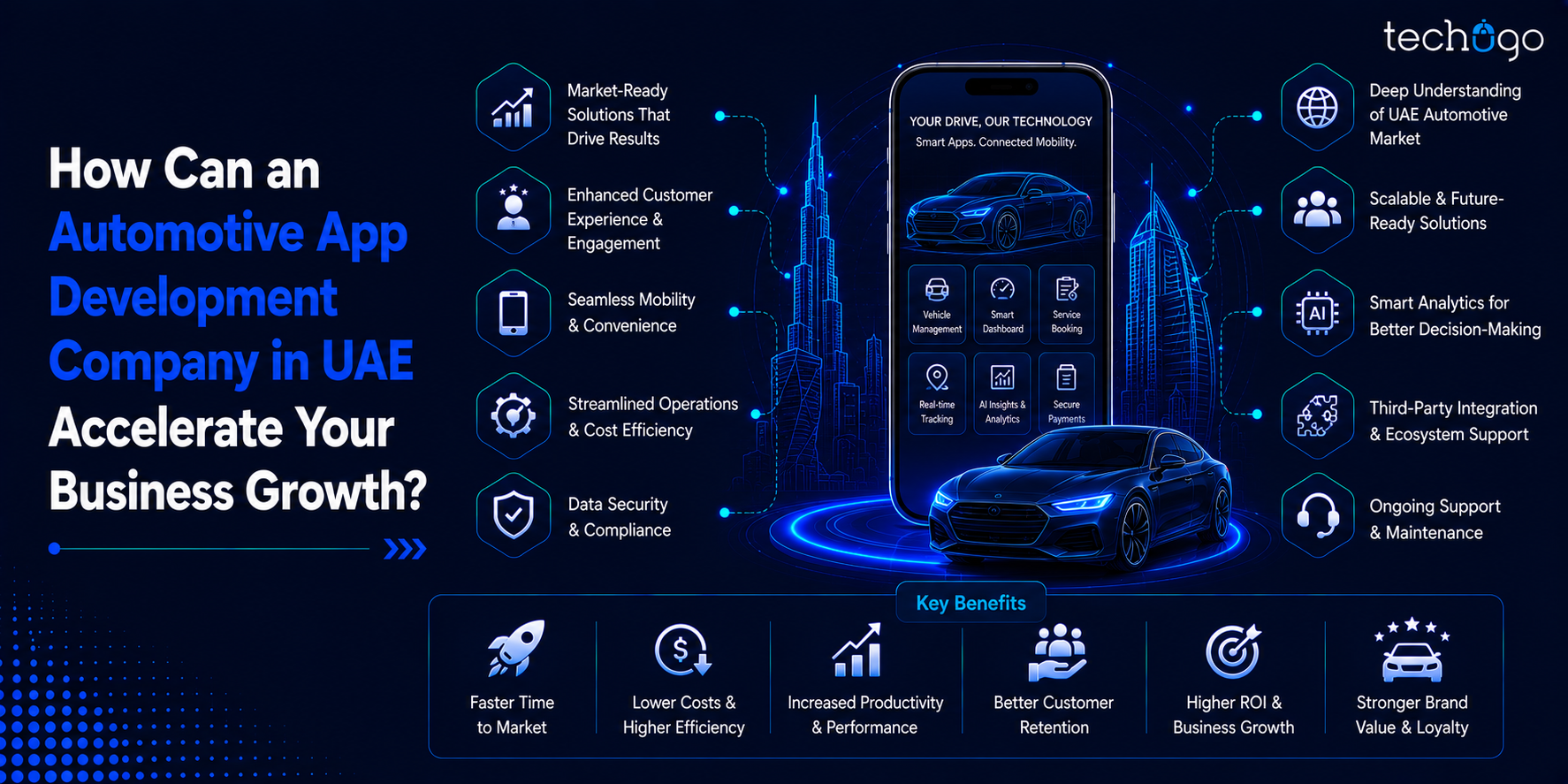 automotive app development company