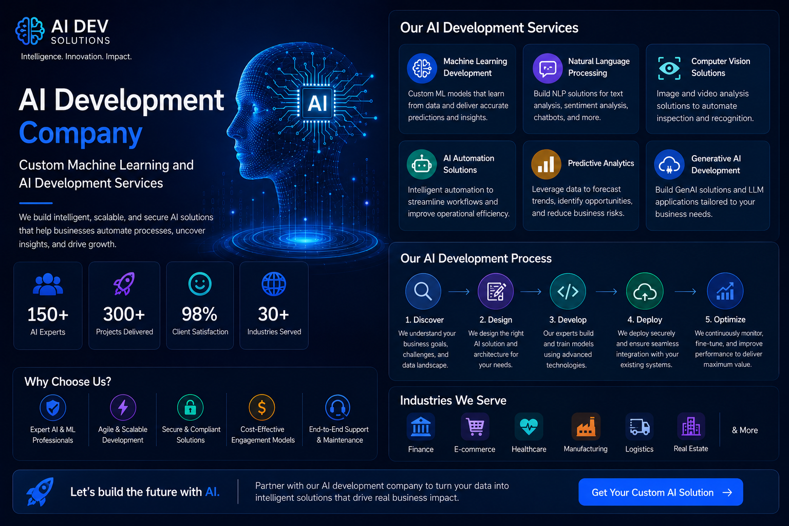 AI development company