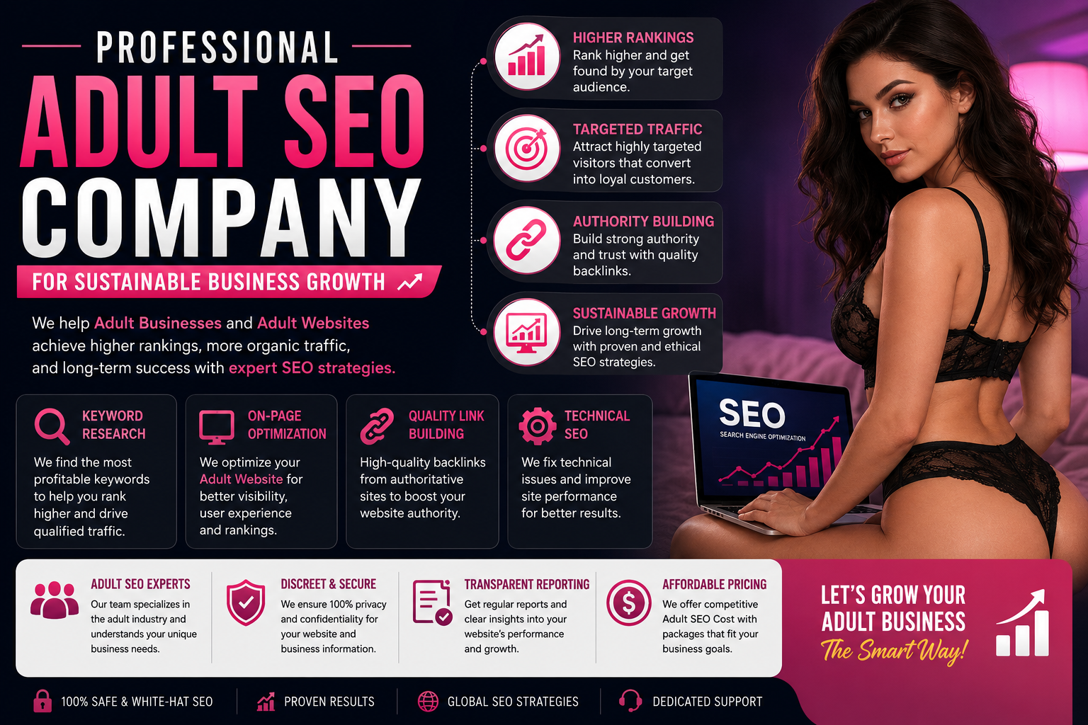 Adult SEO Company
