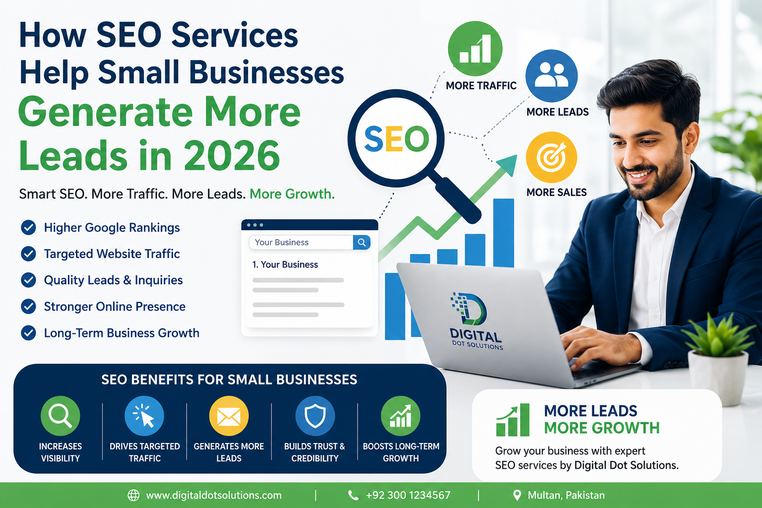 Top SEO Services in Multan to Boost Traffic and Generate Leads | Digital Dot Solutions