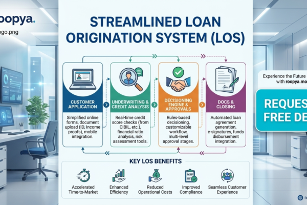 Cloud Based Loan Origination System Software for NBFCs