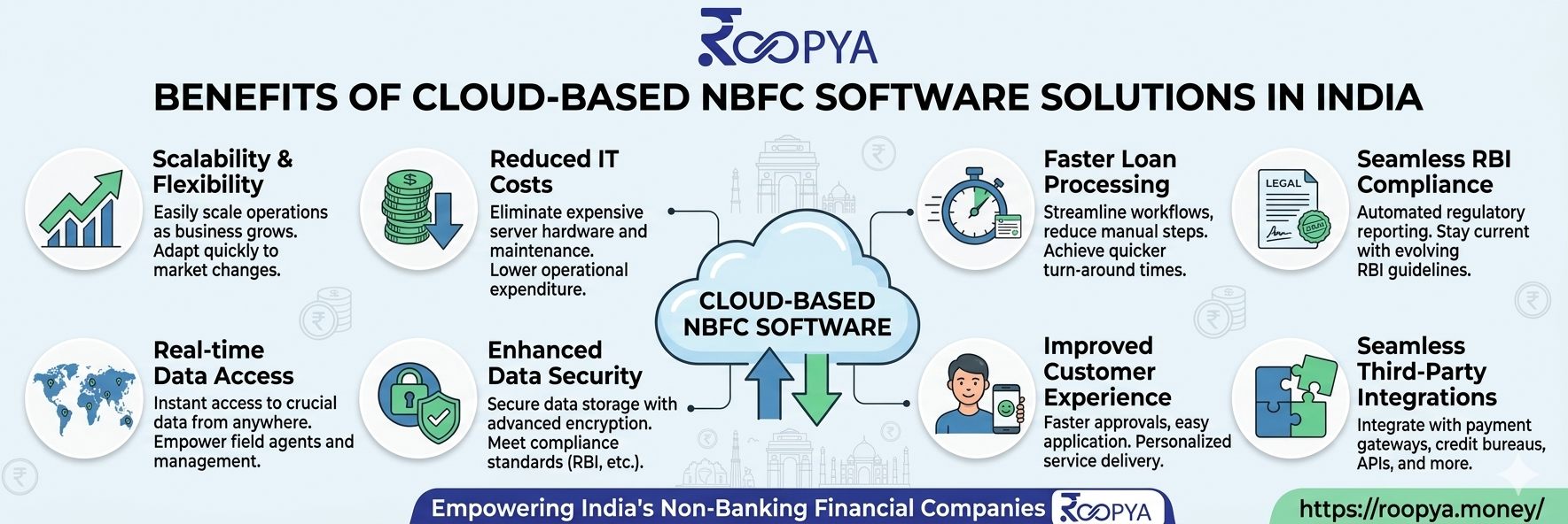 Benefits of Cloud-Based NBFC Software Solutions in India
