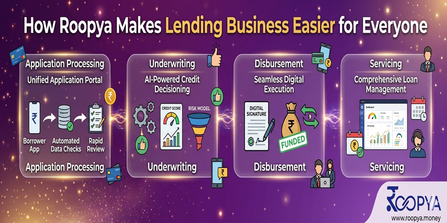 How Roopya Makes Lending Business Easier for Everyone