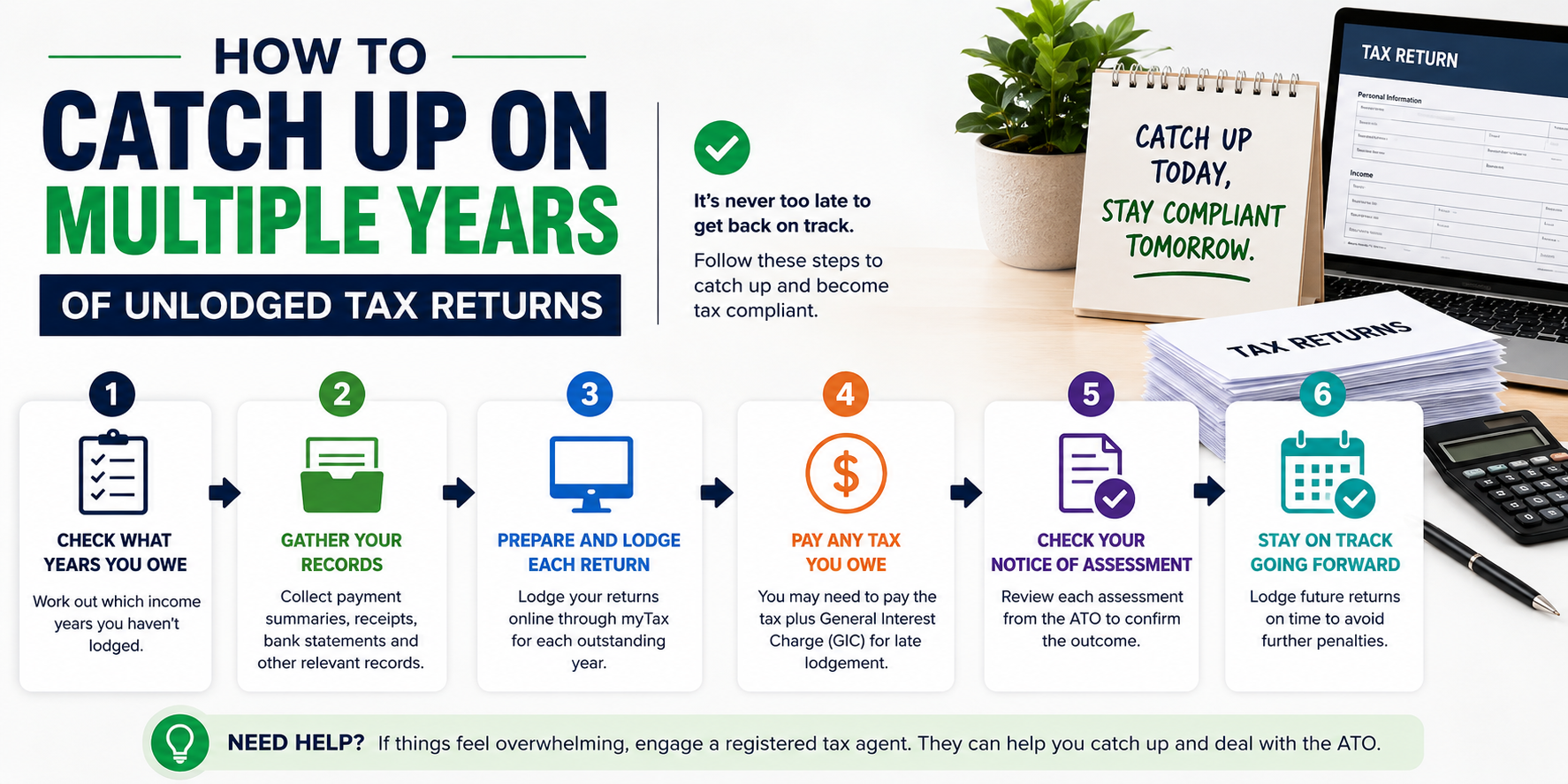 How to Catch Up on Multiple Years of Unlodged Tax Returns