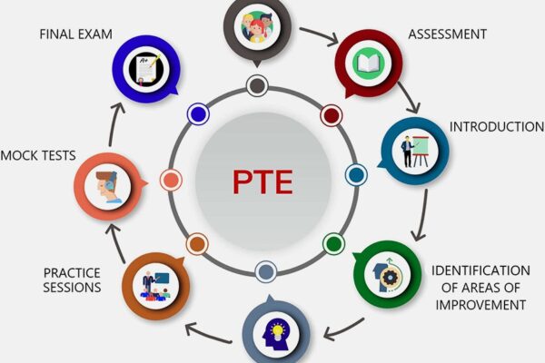 PTE Exam