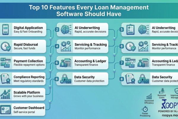 Top 10 Features Every Loan Management Software Should Have