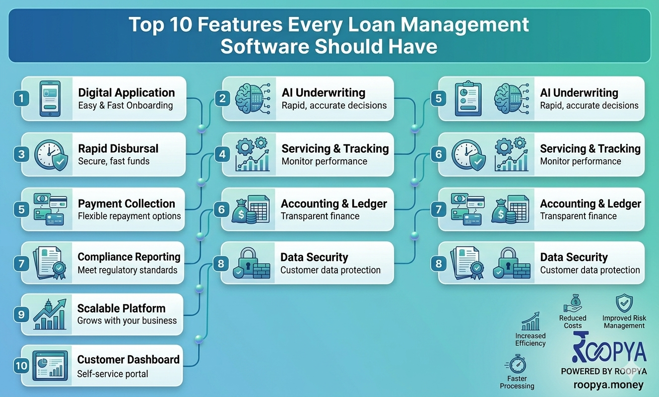Top 10 Features Every Loan Management Software Should Have