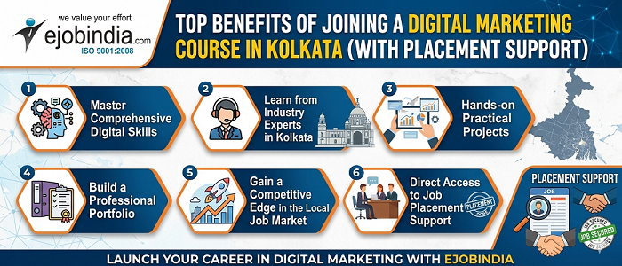 Top Benefits of Joining a Digital Marketing Course in Kolkata with Placement Support