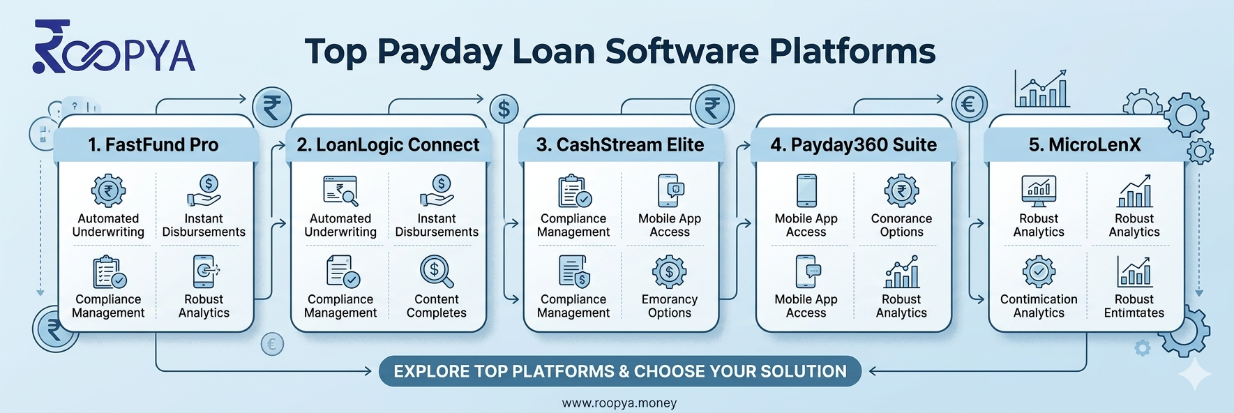 Top Payday Loan Software Platforms in 2026 | Best Lending Solutions for Lenders