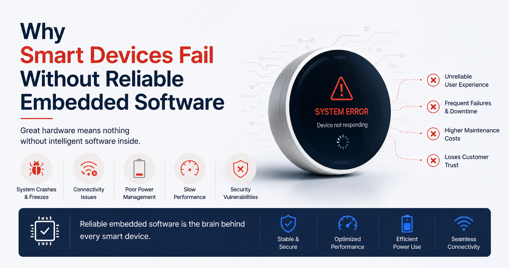 Why Smart Devices Fail Without Reliable Embedded Software