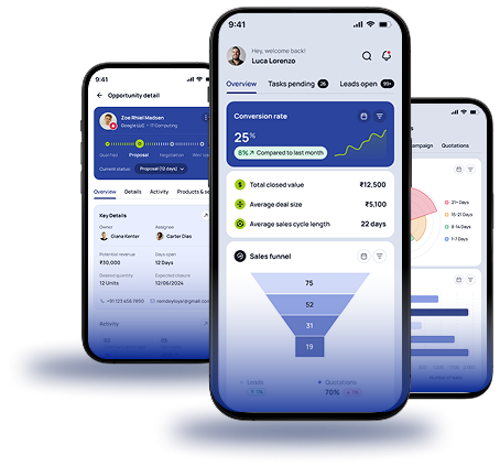 Best CRM software in Kerala