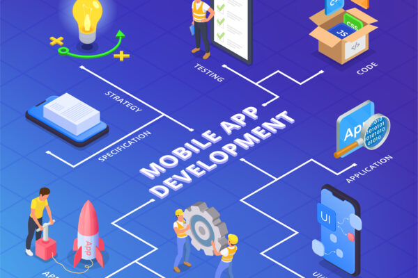 mobile app modernization services