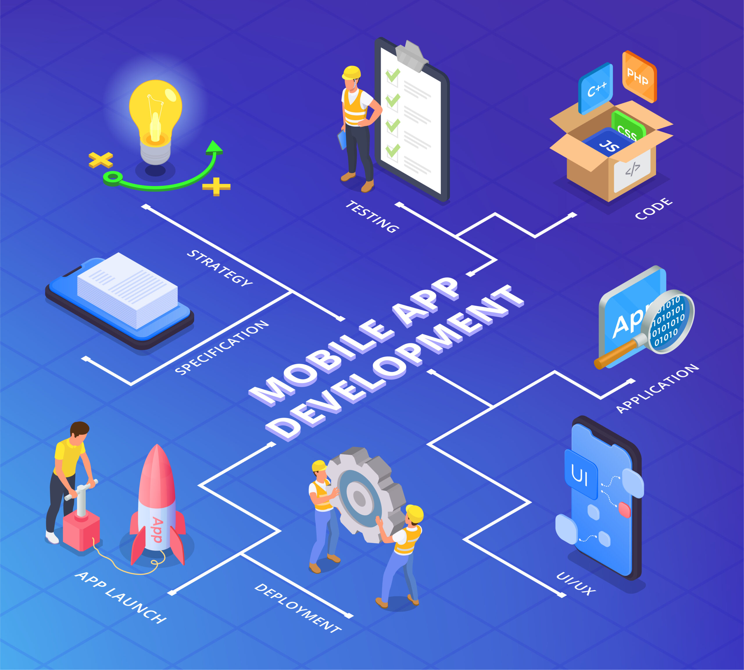 mobile app modernization services