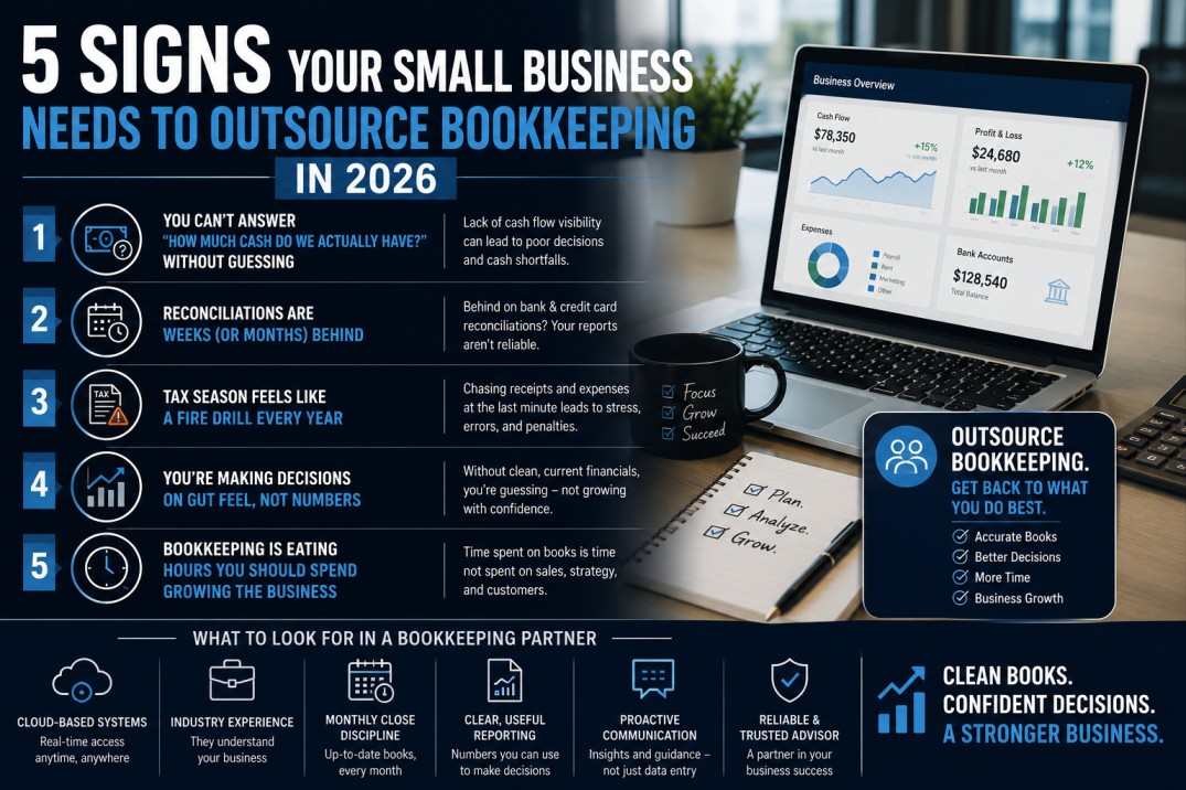 5-Signs-Your-Small-Business-Needs-to-Outsource-Bookkeeping-in-2026