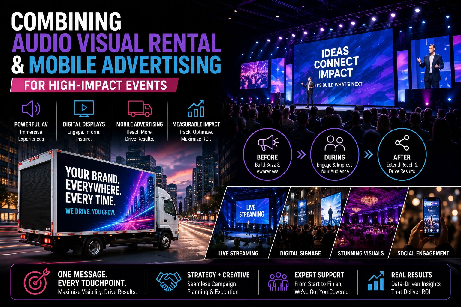 AV Rental & Mobile Advertising for High-Impact Events