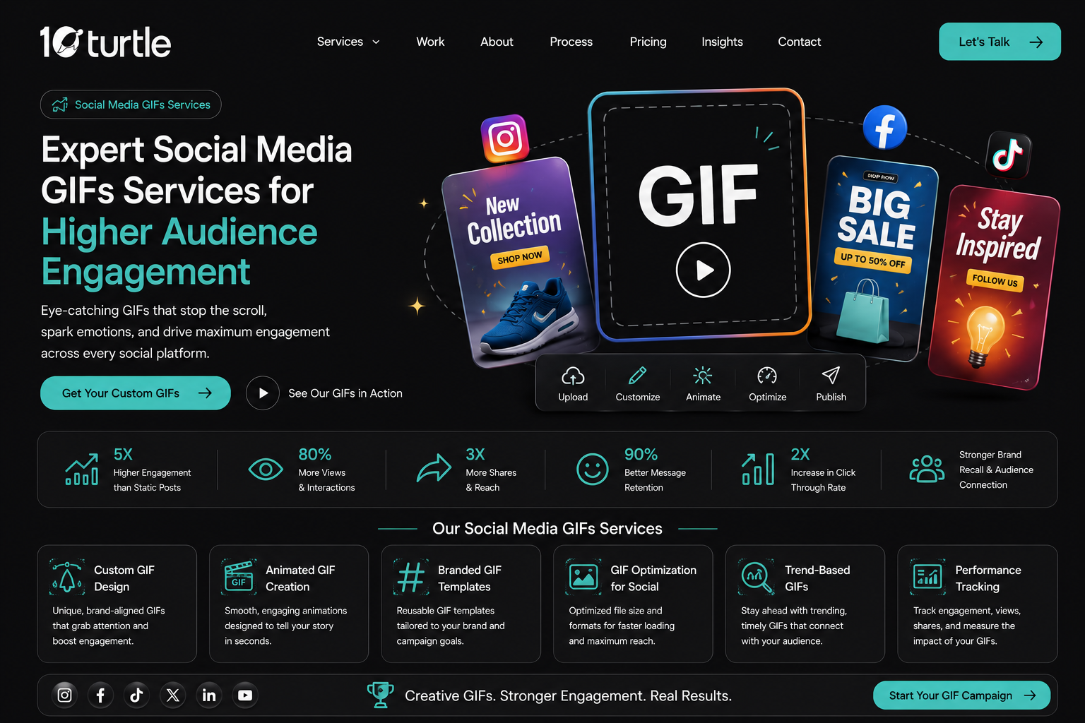 GIF creation services