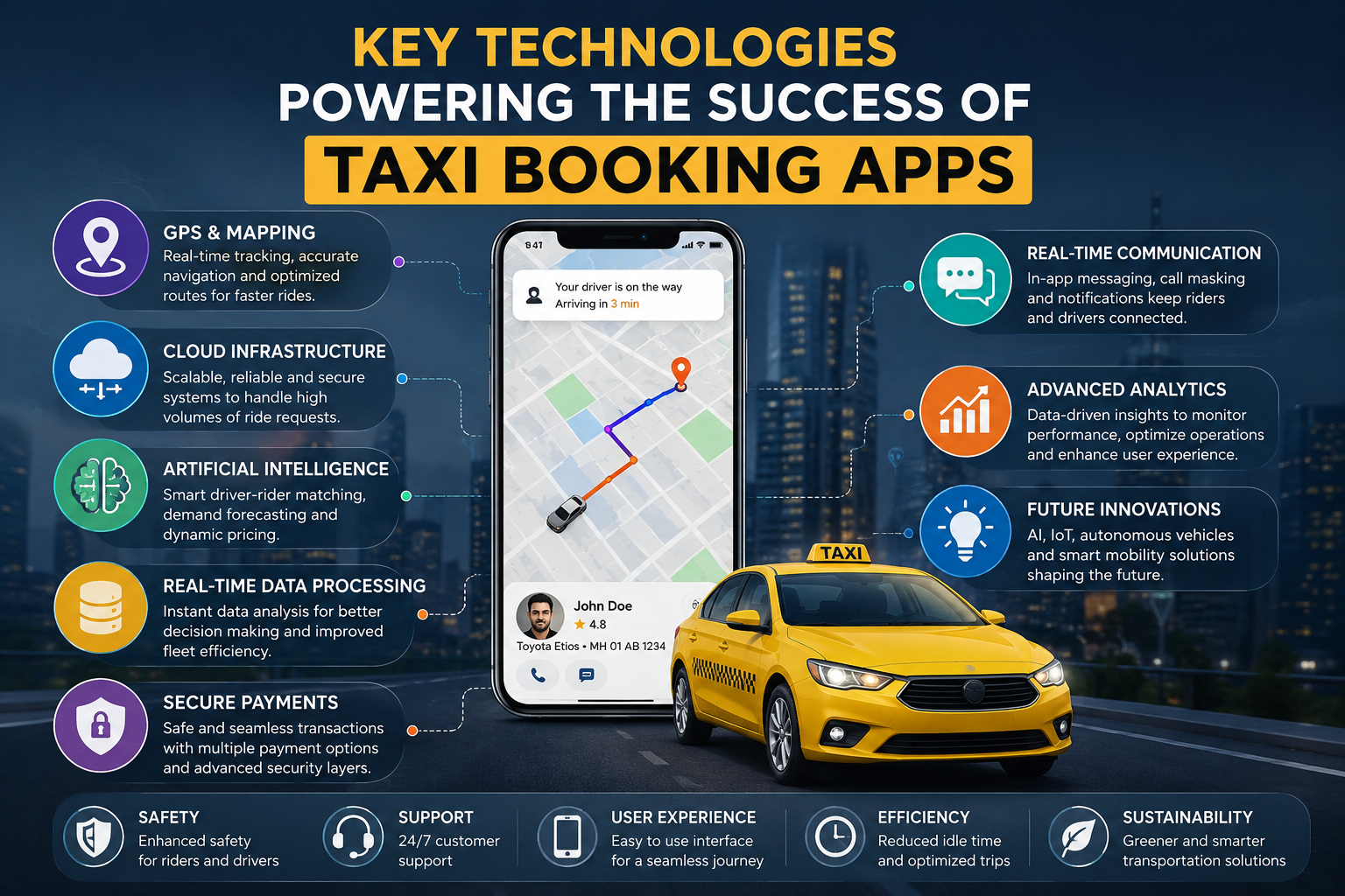 taxi booking app development