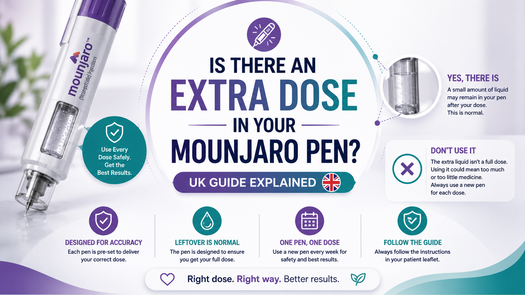 Is There an Extra Dose in Your Mounjaro Pen? UK Guide Explained