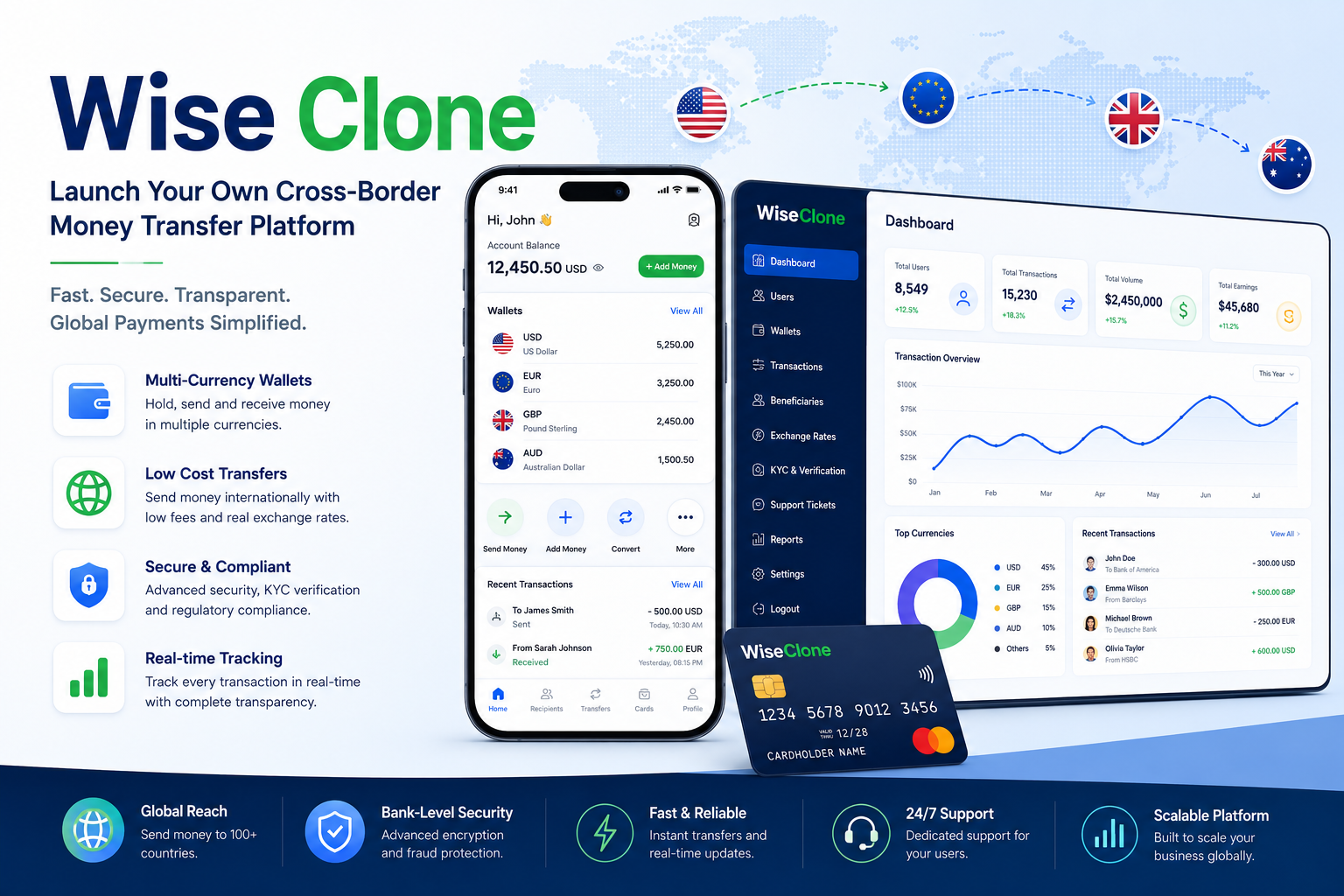 Wise Clone