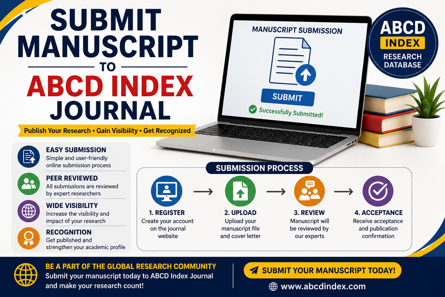 best ABCD Index journals for engineering