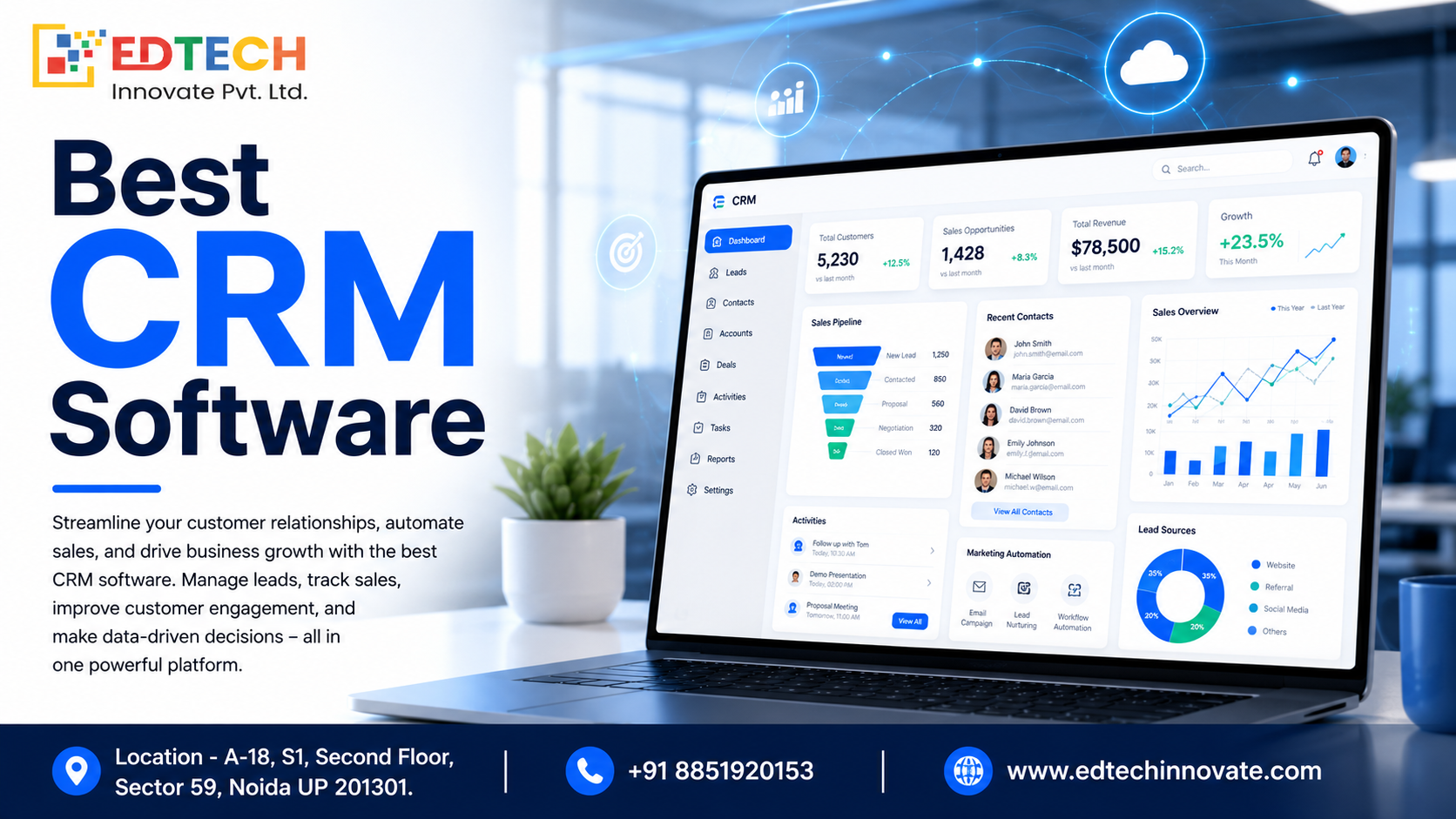 Best CRM software