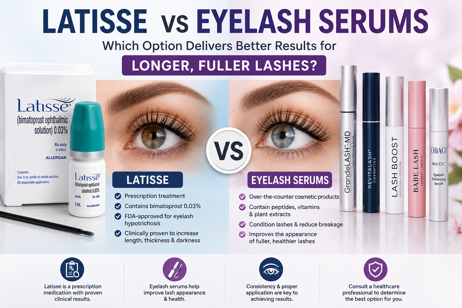 Latisse is explained in this image.
