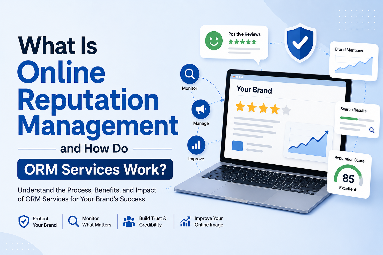 ORM Services