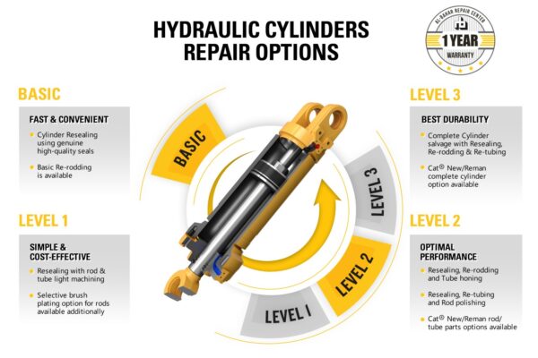 Heavy Machinery Parts