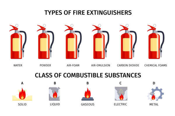 fire extinguisher