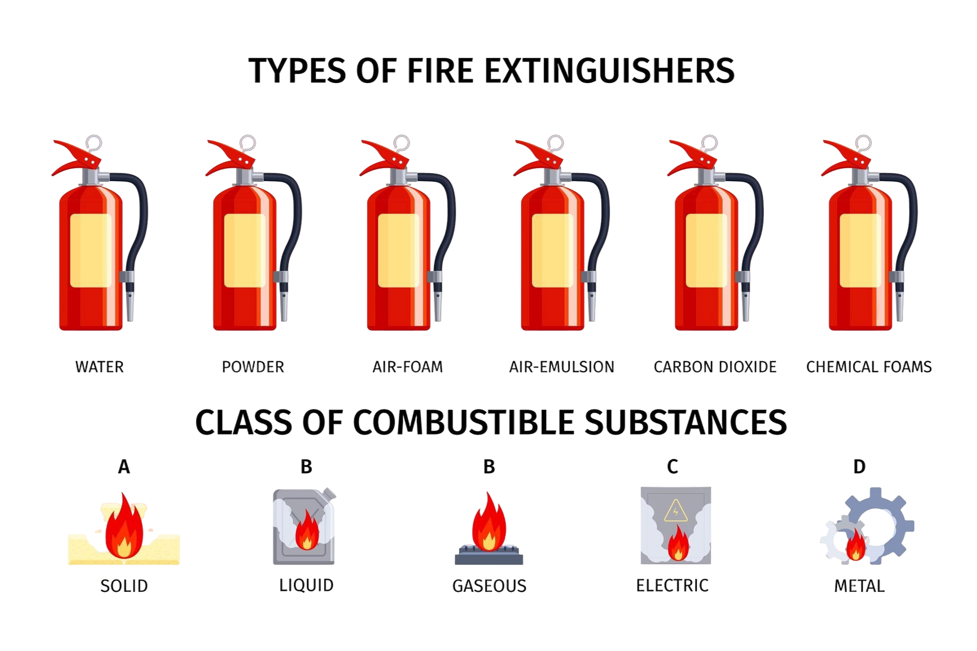fire extinguisher