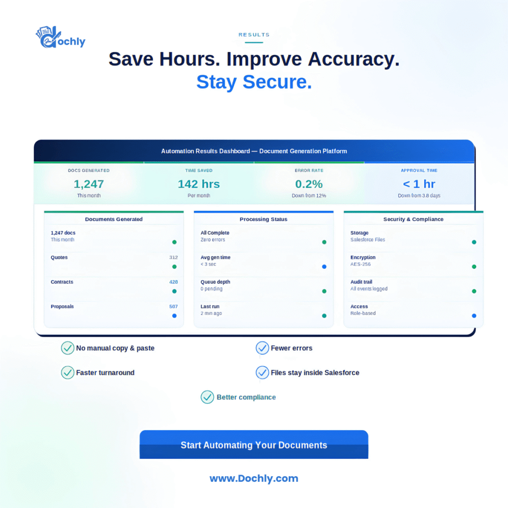 salesforce-document-management-security