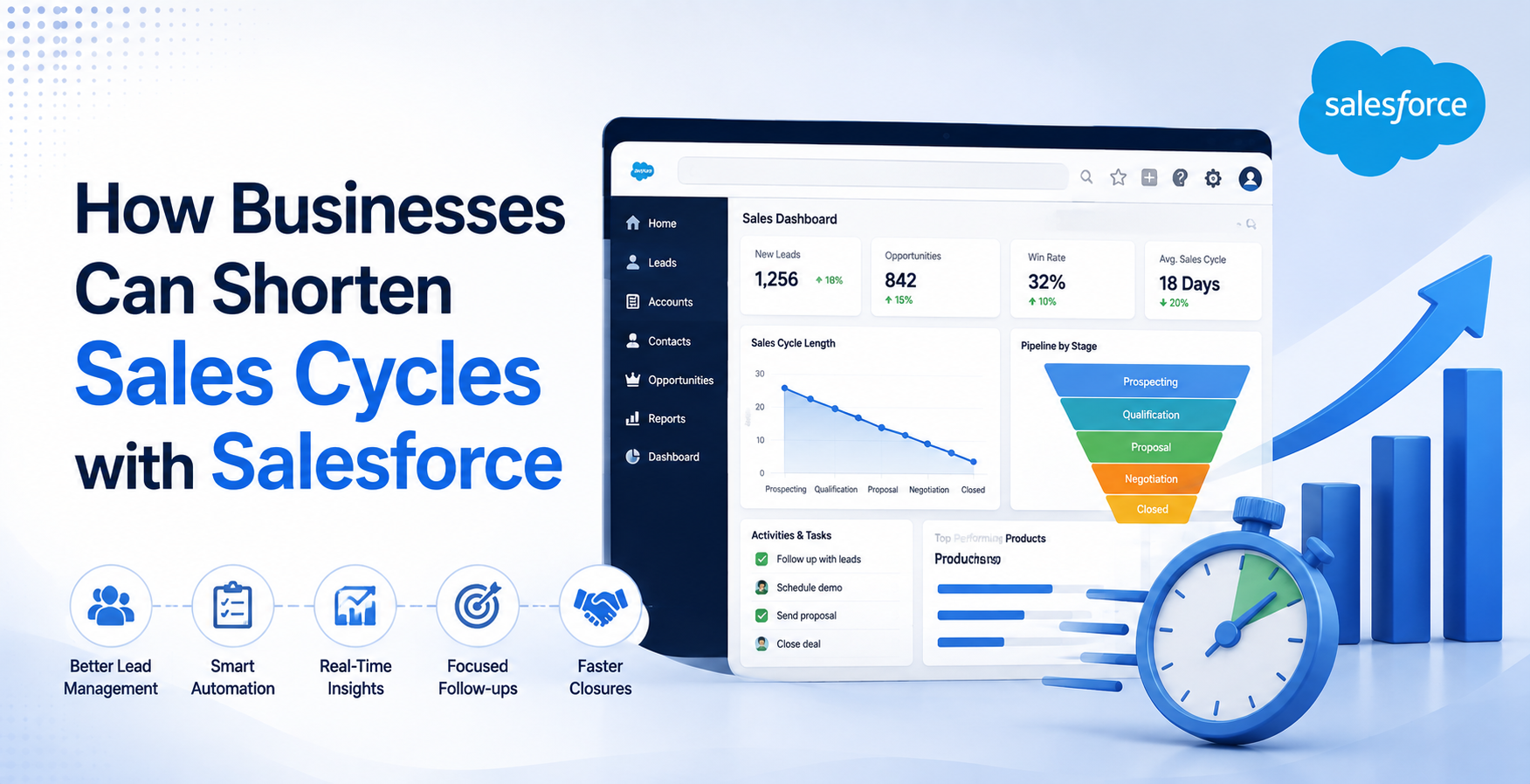 How Businesses Can Shorten Sales Cycles with Salesforce